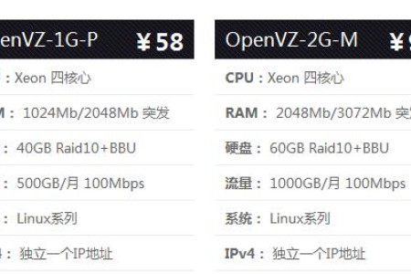LocVPS -美国VPS-24元/月起