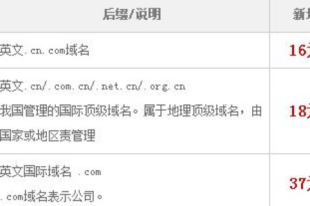 【给力】域名主机基地英文.cn首年18元