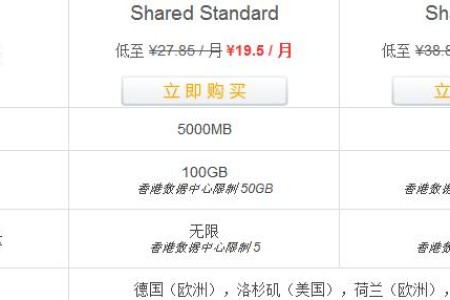 糖果主机(sugarhosts)9月优惠码