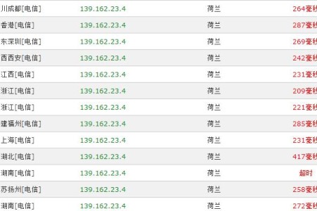 Linode新加坡数据中心速度快吗?稳定吗?