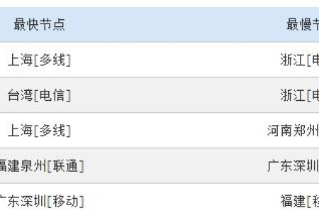 Linode vps日本数据中心速度还稳定不?